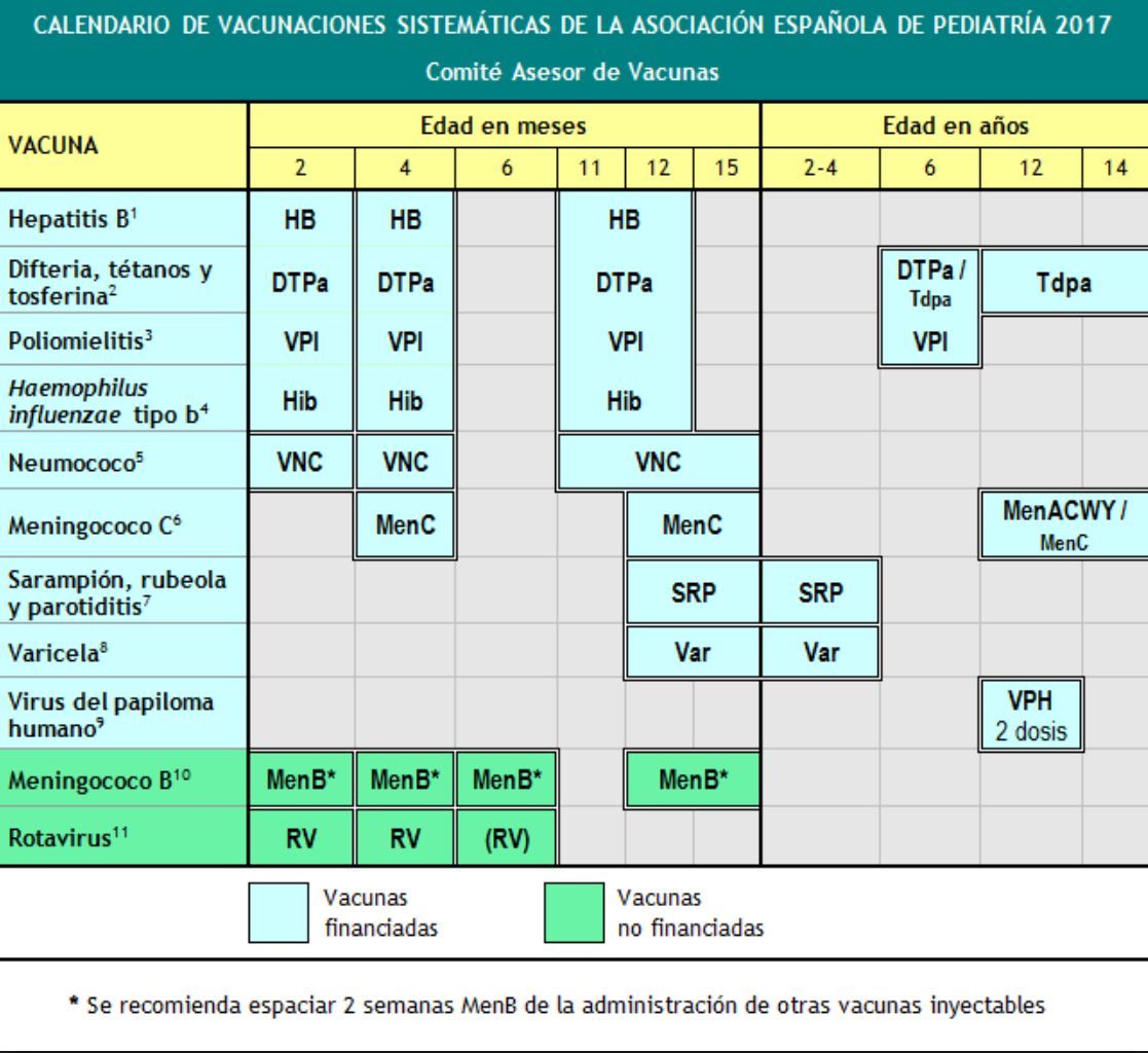 Nimenrix La nueva Vacuna Frente A La Meningitis Boticaria Garc a Nimenrix La nueva Vacuna Frente A La Meningitis Boticaria Garc a
